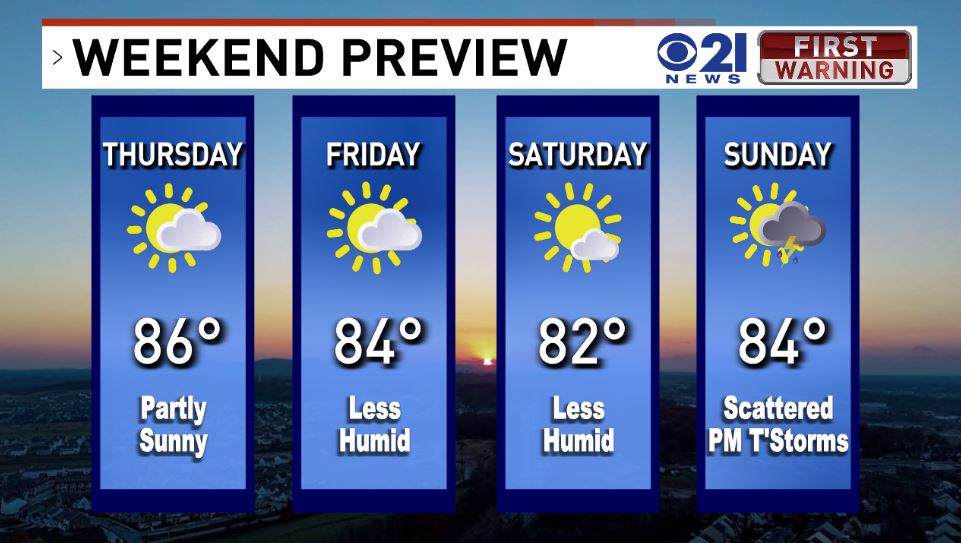 SteveKnight_811's tweet photo. It will be less humid heading in to the weekend. https://t.co/hLr8S1Q4qe