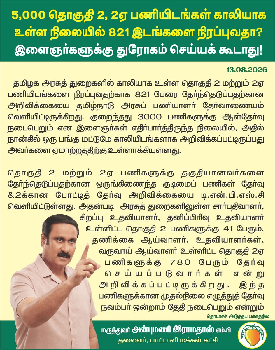 draramadoss's tweet photo. 5,000 தொகுதி 2, 2ஏ பணியிடங்கள் காலியாக உள்ள நிலையில் 821 இடங்களை நிரப்புவதா? இளைஞர்களுக்கு துரோகம் செய்யக் கூடாது! @CMOTamilnadu https://t.co/tAHjcyZK4H