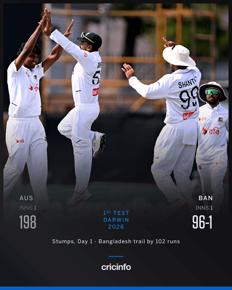 cricinfo's tweet photo. Bangladesh make a statement on the opening day in Darwin 💪 https://t.co/aHbyPIJOkX