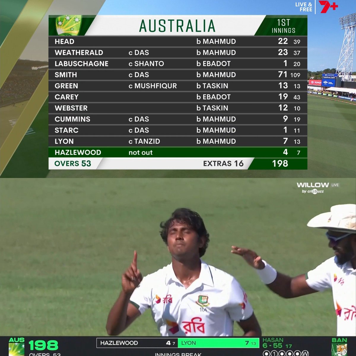 LogOnr44's tweet photo. Summary of the Banglesh vs Australia 1st test so far-
•Australia bowled all out for 198 in the first innings 
•Steve Smith scored the most runs (71) for Aussies
•Hasan Mahmud was the standout performer with taking 6 wickets
•Bangladesh are 96/1 with day 1 stumped https://t.co/qjvpP7E90X