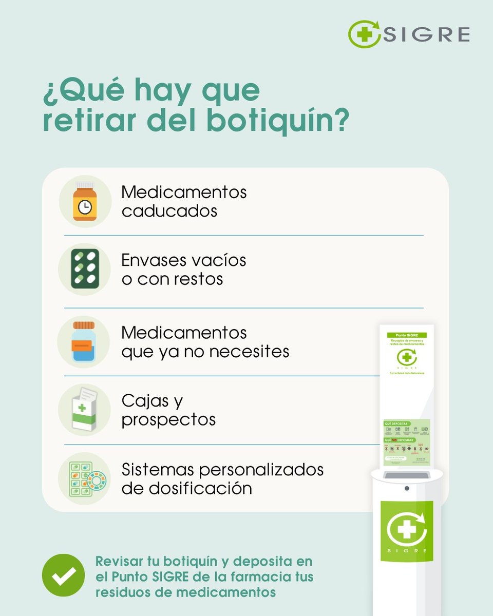 puntosigre's tweet photo. Antes de las vacaciones, 🔎revisa tu #botiquín doméstico y recuerda que en el #PuntoSIGRE de la farmacia solo debes depositar:

✅Medicamentos caducados o en mal estado
✅Medicamentos que ya no necesites
✅Cajas y prospectos de medicamentos
✅Envases vacíos o con restos
✅SPDs

💭Y en caso de duda, consulta a tu farmacéutic@