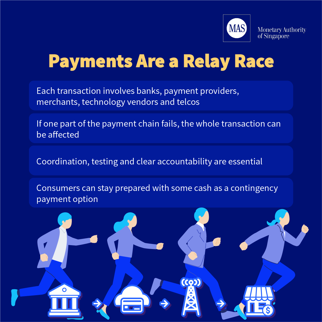 MAS_sg's tweet photo. What keeps digital finance running when systems fail or cyber threats evolve?

Inside MAS Ep 6 explores operational resilience, payment dependencies, AI and why strong cyber hygiene still matters. https://t.co/PI5lyLKpoC