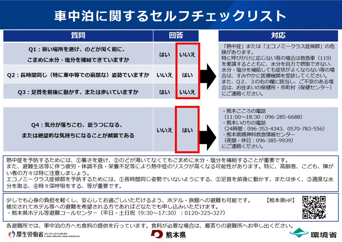 MHLWitter's tweet photo. 【車中泊での熱中症、エコノミークラス症候群にご注意ください】

車中泊では「少しの我慢」が命に関わることもあります。

のどが渇く前の水分補給、定期的な足首の運動や車外での歩行を心がけましょう。

■熱中症関連情報
https://t.co/Wd9v6odMqU

#令和8年熊本地震 https://t.co/AjL2yLM3LB