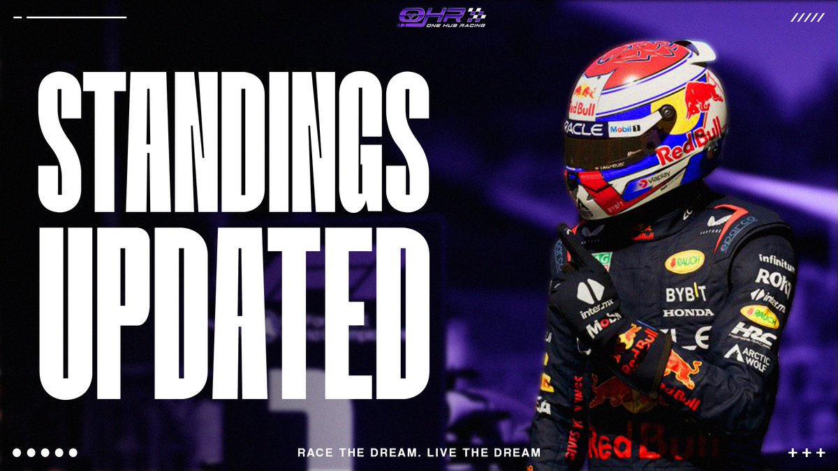 OneHubRacing's tweet photo. LATEST STANDINGS π
UPDATED STANDINGS NOW LIVE π
https://t.co/0RSHalVqUK
DRIVERS | CONSTRUCTORS
#Standings #Championships https://t.co/dZey7mMYtE