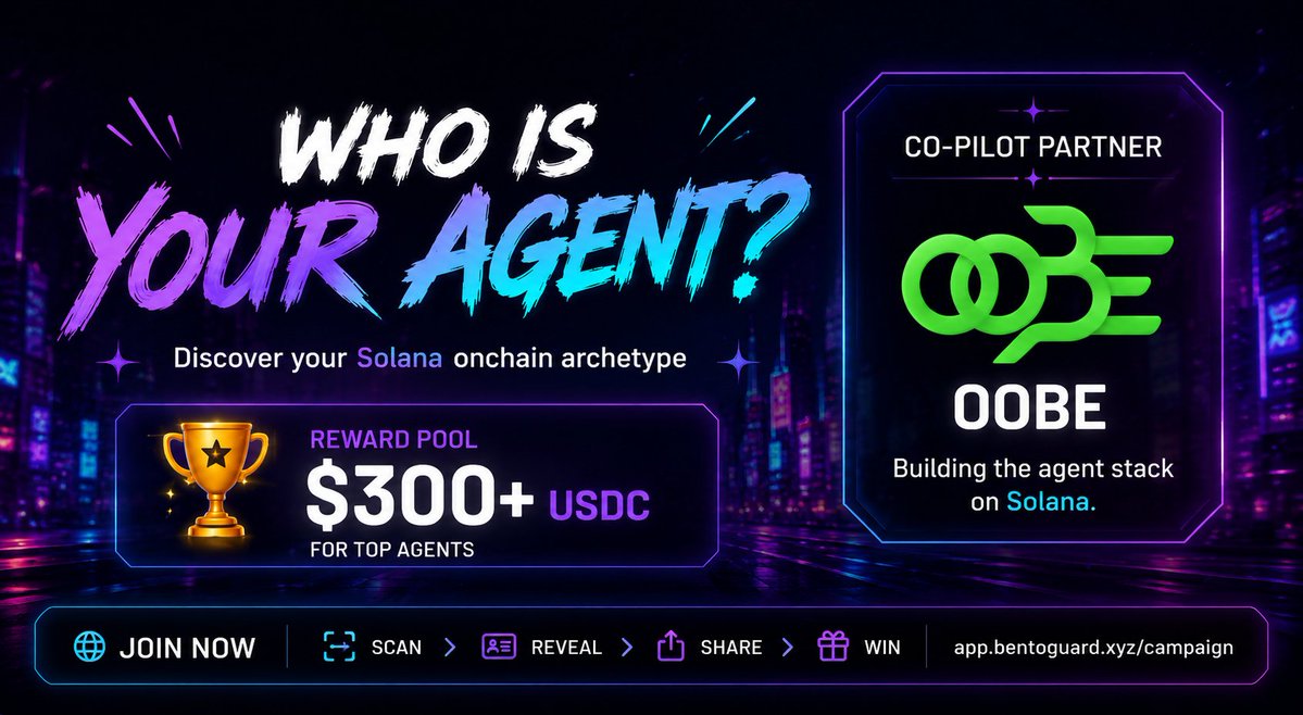 bento_guard's tweet photo. Partner spotlight 🤝 @OOBEonSol

OOBE is building the agent stack connecting off-chain AI with @Solana ’s on-chain economy.

Fresh off a $7K+ @SuperteamDE grant, building on @magicblock just like Bento and now one of our Agent Scanner tracks.

Rep OOBE → scan your agent → reveal your archetype → win a share of $300

3 days left to join us!