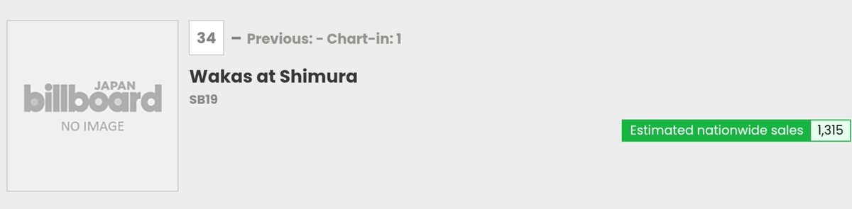SB19_ATINph's tweet photo. 'Wakas at Simula' made it to Billboard Japan Top Album Sales at No. 34 (published August 12) with 1,315 units sold nationwide! 🙌

Congratulations, SB19! 🩵

Check it out here: https://t.co/n64MMtKJDg

SB19 NTV DAYDAY PERFORMANCE 
@SB19Official #SB19
#SB19日本ロッグ2026
#SB19DayDay #WakasAtSimula