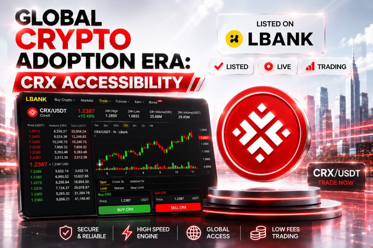 CorexCenter's tweet photo. GLOBAL CRYPTO ADOPTION ERA: CRX ACCESSIBILITY

Public liquidity drives global adoption. CRX expands market access via active trading pairs on LBank and XT, connecting users to real-world commerce. From public trading to everyday utility. Join global adoption with CoreX.

#CoreX #CRX #LBank #XT #CryptoExchange #DigitalAssets #CryptoTrading
