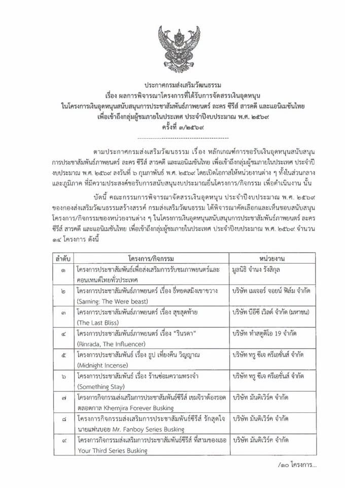 ttxaran_PEEM's tweet photo. แฟนบอย😭😭😭 กรมส่งเสริมวัฒนธรรมสนับสนุนภาพยตร์ ละคร ซีรีส์ สารคดี และแอนิเมชันไทย สนับสนุนบัสกิ้ง โฮรรรรรแมสตั้งแต่วันนี้ได้เลยลูก😭😭😭😭😭😭😭 https://t.co/Ugke343JZN