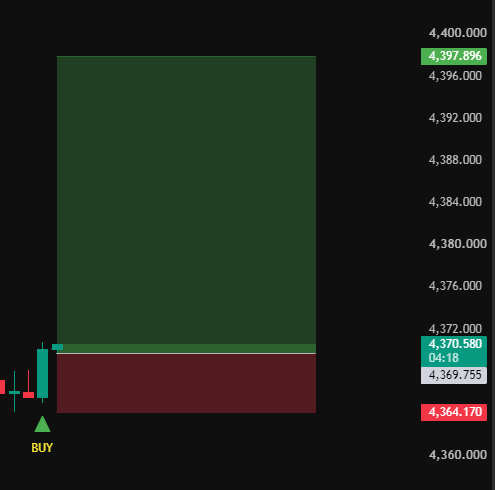 PanTonghen's tweet photo. BUY NOW
#XAUUSD #GOLD #TRADING https://t.co/ao8N3KwmTH
