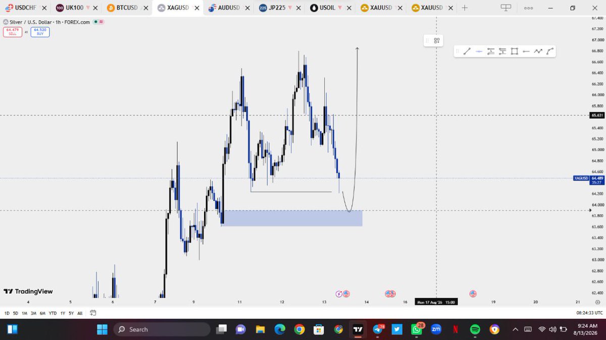 TradewithFancy's tweet photo. $Xau and $Xag  thoughts 👀🙂 https://t.co/lYlsDmSPG7