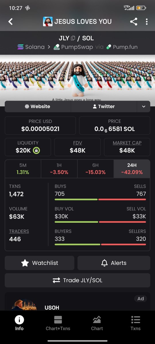 PrinceAl89's tweet photo. If you trade meme coins and Love Jesus, you should get $JLY because Jesus Loves you. Extremely undervalued. Low MC gem. Kols, bundles all out. Pure organic religious runner. Join in for The King of the Kings, Jesus Christ! https://t.co/nnADJZ3PV5