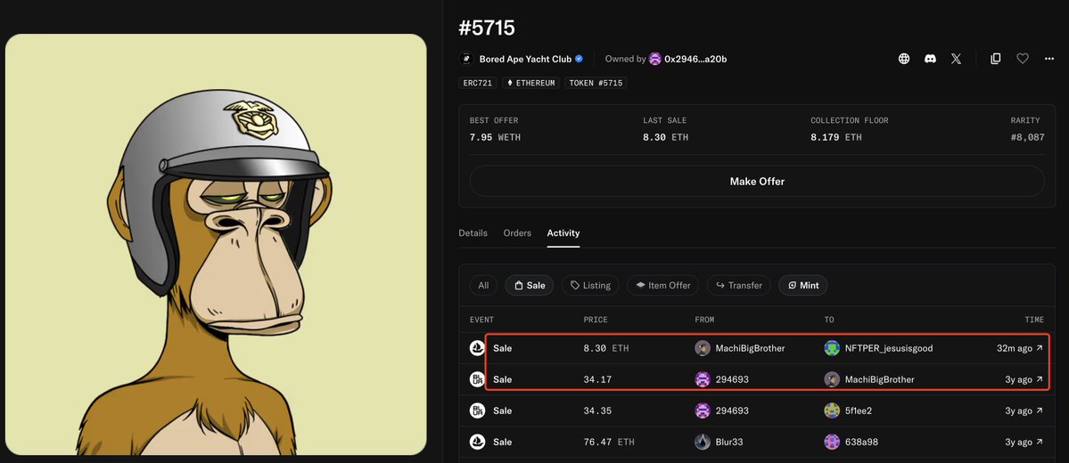 lookonchain's tweet photo. It looks like Machi(@machibigbrother) is really running out of money.

He withdrew only 1,540 $USDC from #Binance.

He had to sell Bored Ape #5715 for just 8.3 $ETH ($15,570), which he bought for 34.17 $ETH 3 years ago, to keep his $ETH long going.

Current position: 2,800 $ETH($5.3M)

Liquidation price: $1,863.08

https://t.co/FPgbfYv62L
https://t.co/XxJUnCymLX