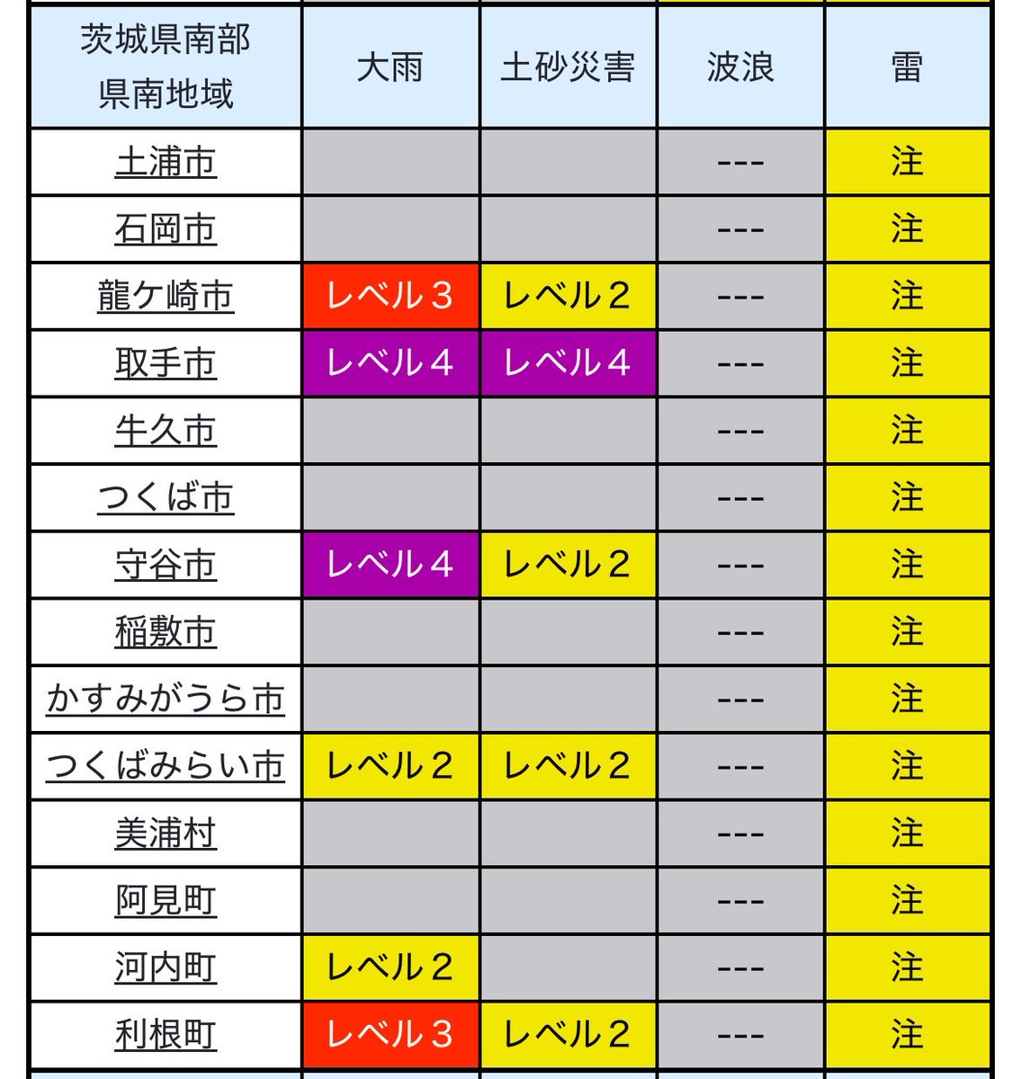 amechan_otenki's tweet photo. 関東は不安定な大気の状態が続いています
私の地元もレベル4です、、 https://t.co/iQfkvLUd0b