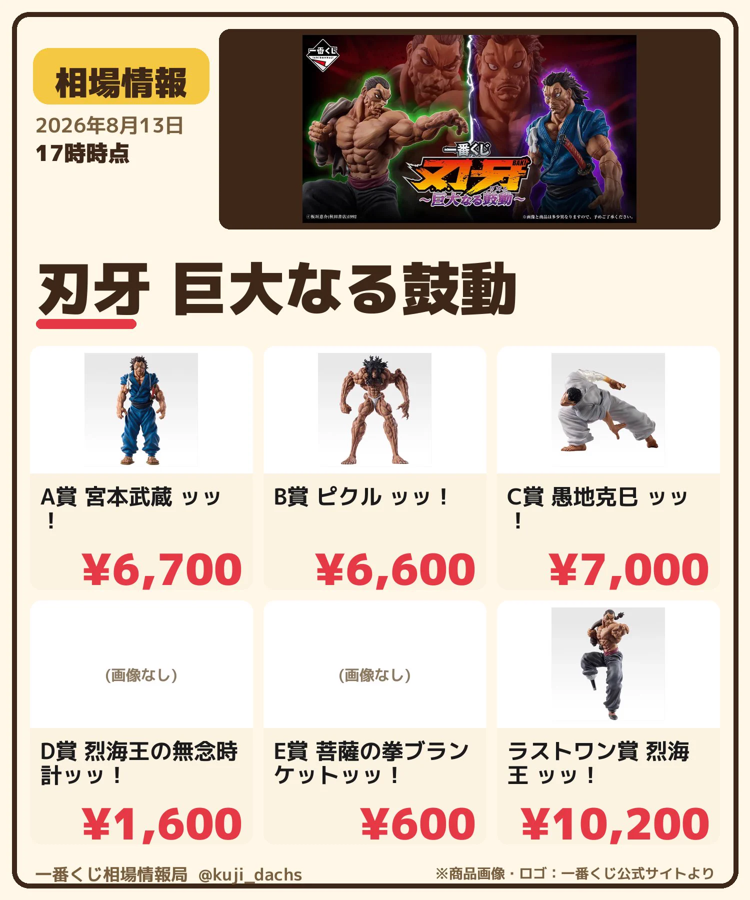 一番くじ相場情報局 on X: 