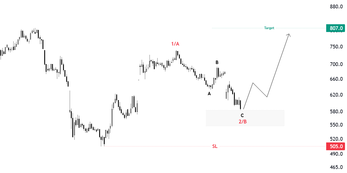 ABOSAMI_2030's tweet photo. #علم
 #موجات_اليوت 
#Elliottwave
 #الاسهم_السعودية #السوق_السعودي https://t.co/SzXtBBF07V
