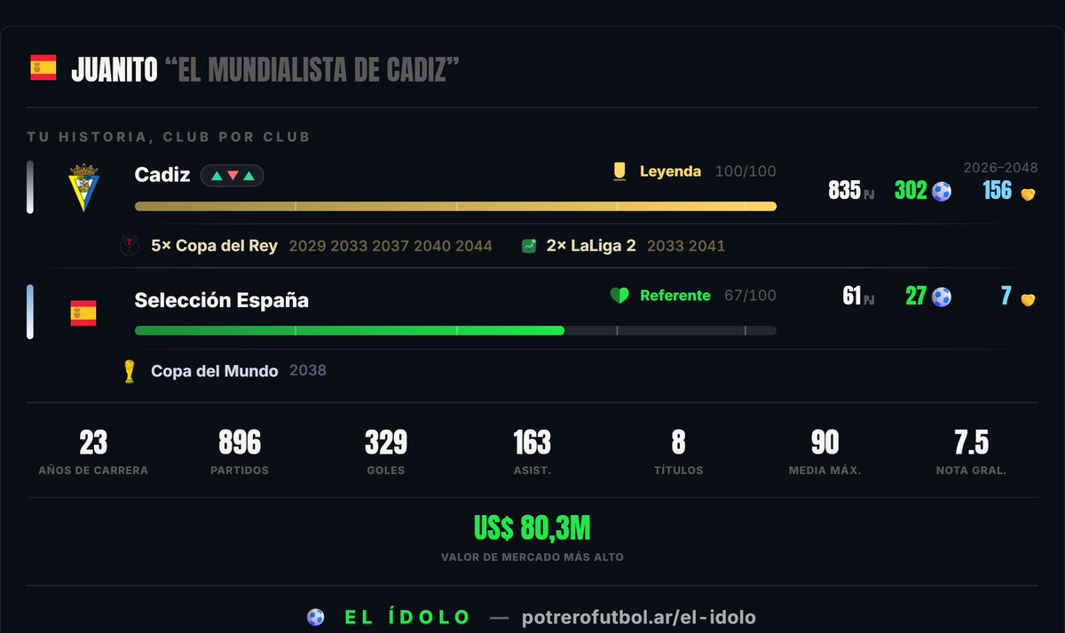 JPMorillo8's tweet photo. He estado jugando a Potrero, es más divertido que copero y más interactivo https://t.co/gzEmMRoSMw