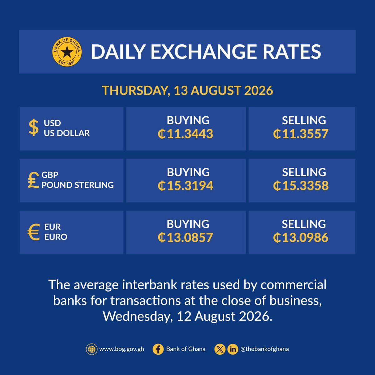 thebankofghana's tweet photo. https://t.co/n70vx6jfjZ