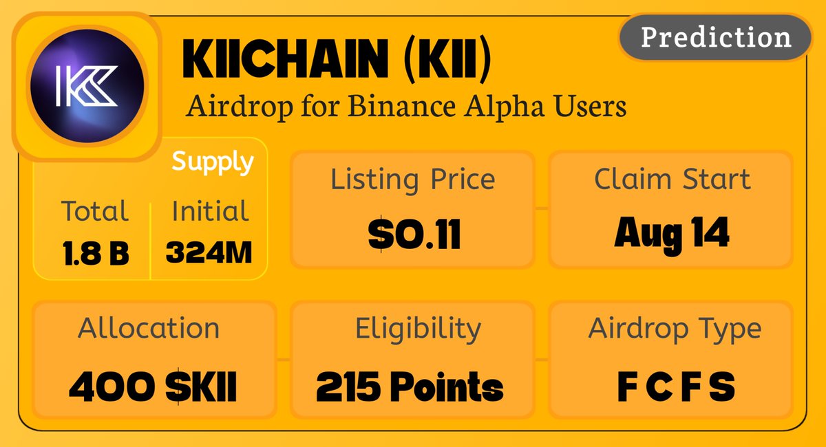 AlphaUpdateApk's tweet photo. Kiichain $KII Binance Alpha Airdrop Prediction

Here's my expected Binance Alpha airdrop prediction, summarized in the image.

⚠️ Disclaimer: Just my prediction. Not financial advice. DYOR. https://t.co/itw39hNAjn