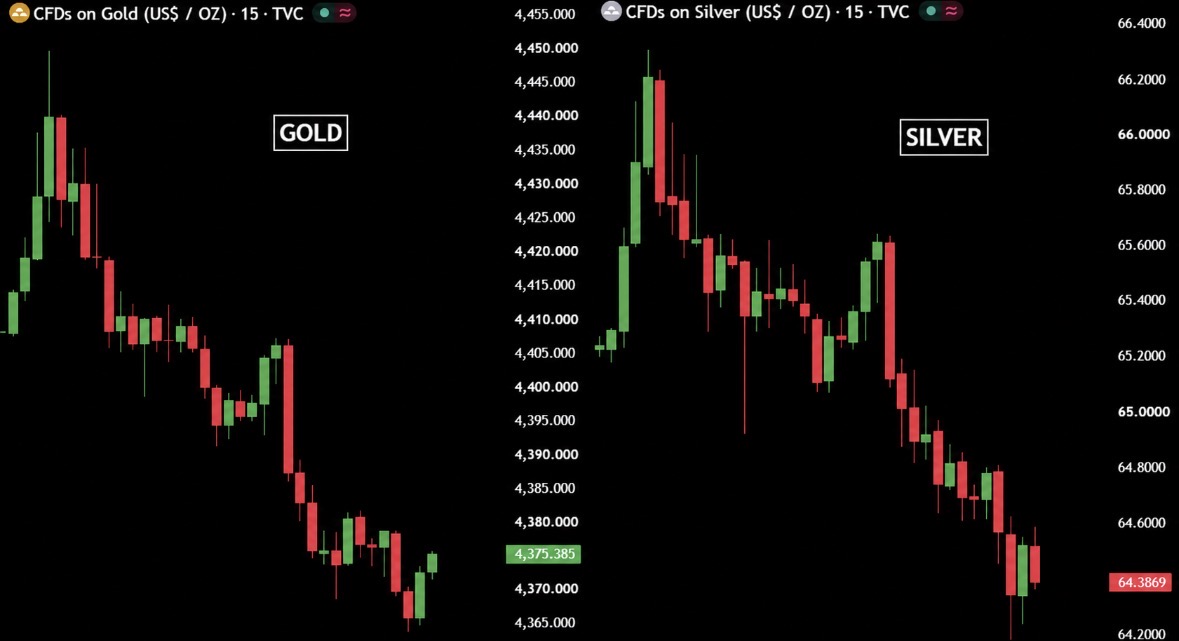 AshCrypto's tweet photo. 🚨 Big Dump in Gold and Silver  

$720,000,000,000 wiped out in just 8 hours. https://t.co/NLv64PYkEM