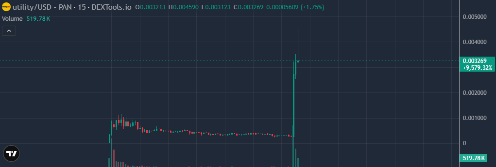 Just2Addicted's tweet photo. Indeed, $UTILITY was the winner

Binance literally quoted CZ old tweet about utility coin, again, perfect execution 

There is no way the top GME pair tops at 4m, next candle is CZ interaction https://t.co/b53c9Ppz2X