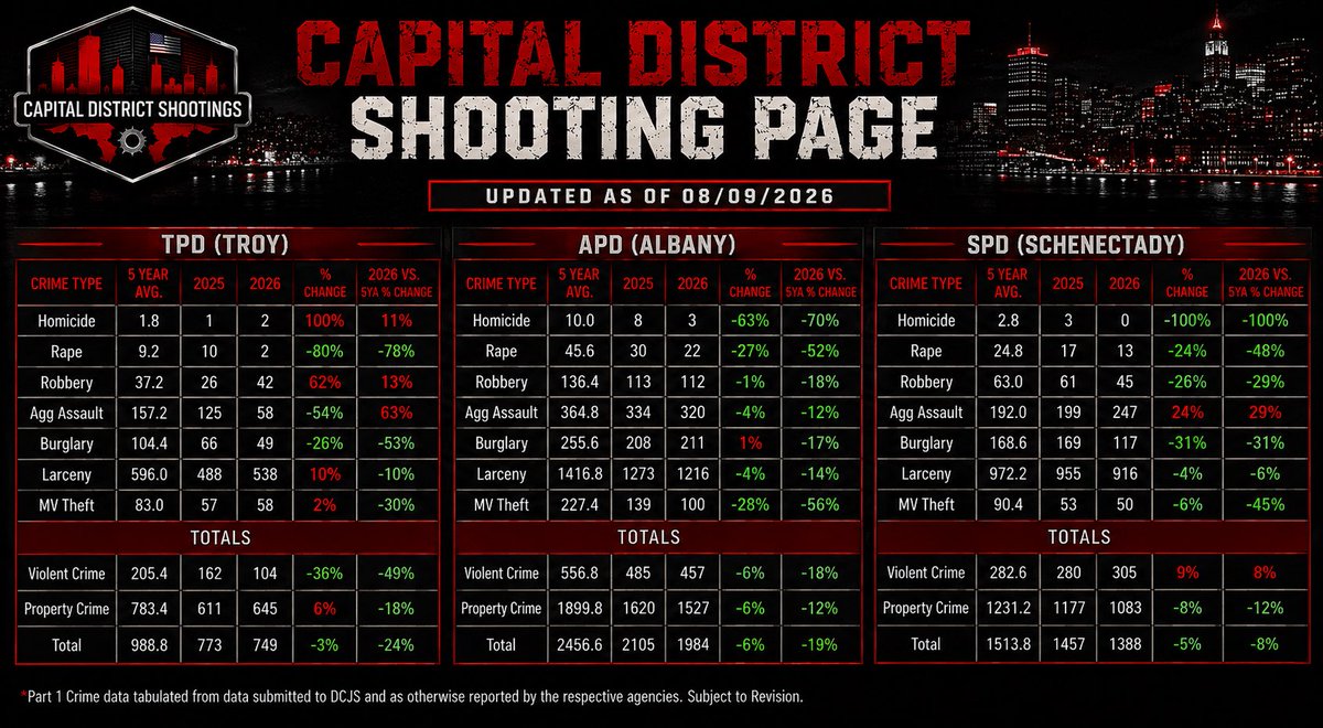 Johnv624's tweet photo. @CShootings72249 https://t.co/ngO5fVOjX2