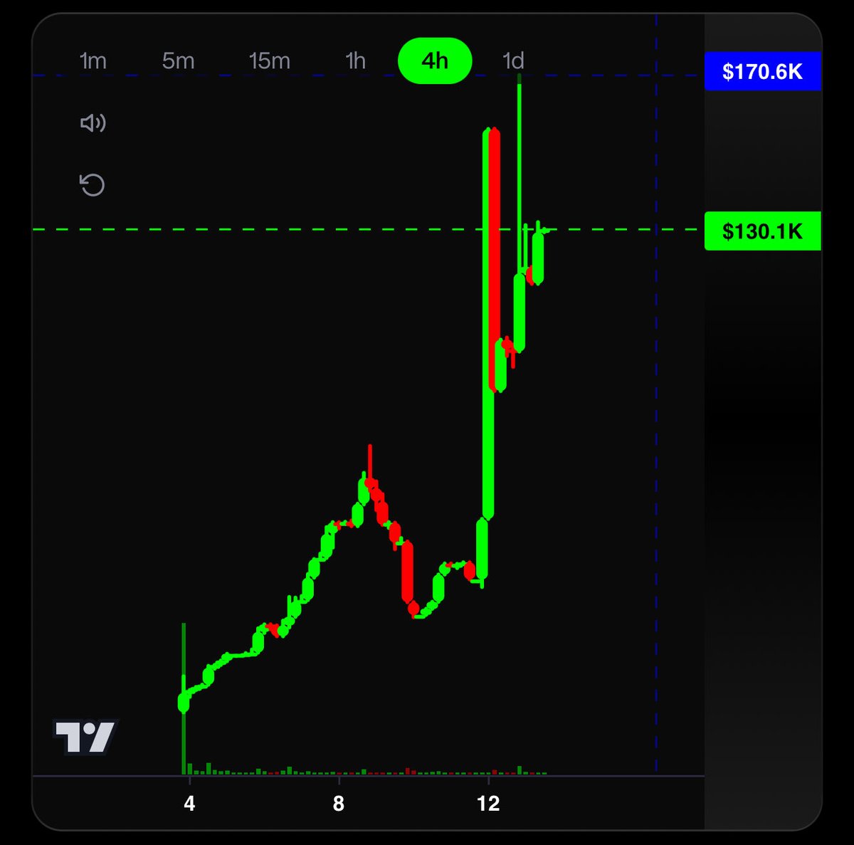 BIGCorpCEO's tweet photo. @soapweb3 $CHAVO ready to run 

9E1Z49oyLK1LMMfiQ6vspBD4UdWkestBWyK8jiHTRiX https://t.co/ApzQi4p8A4