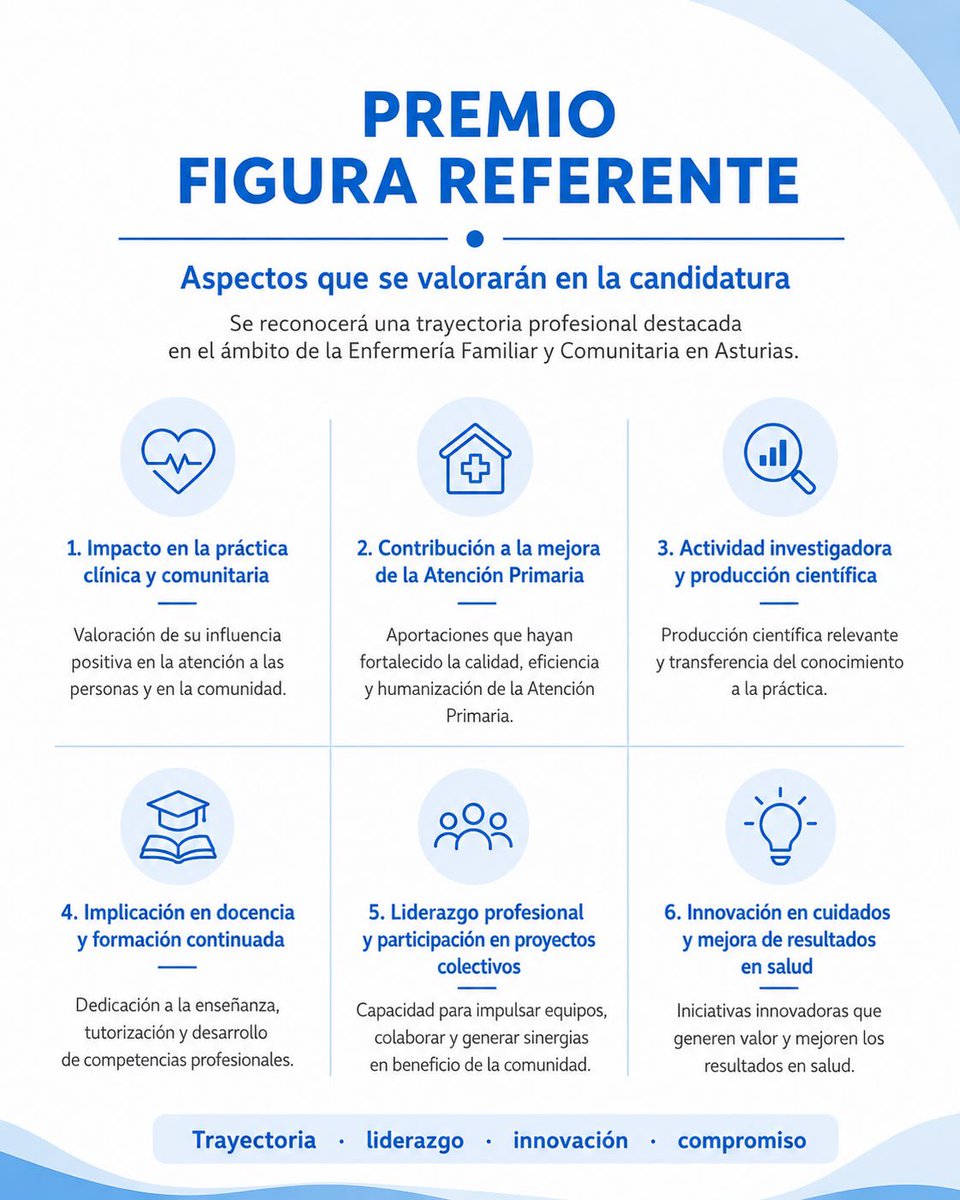 SEAPAenfermeria's tweet photo. 🏆 I Edición de los Premios SEAPA, una iniciativa con la que queremos reconocer y visibilizar el compromiso, la trayectoria profesional y las experiencias que contribuyen al desarrollo de la Enfermería Familiar y Comunitaria en Asturias.
#SEAPA #EnfermeríaFamiliarYComunitaria https://t.co/cRNOegjRJL