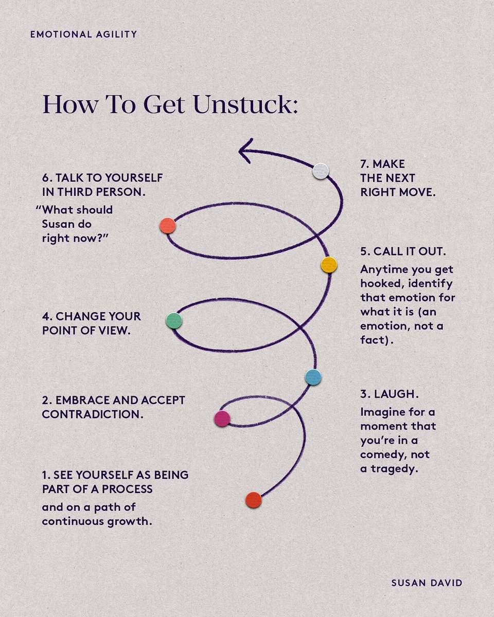 SusanDavid_PhD's tweet photo. We all get stuck. It's easy to get into a downward spiral when work or life aren't going well. 

Maybe you had a frustrating conversation or your team failed to produce a deliverable on time. 

Whatever it is that sets you off, you can take these steps to get you back on course. https://t.co/X0ifsIAc7Z