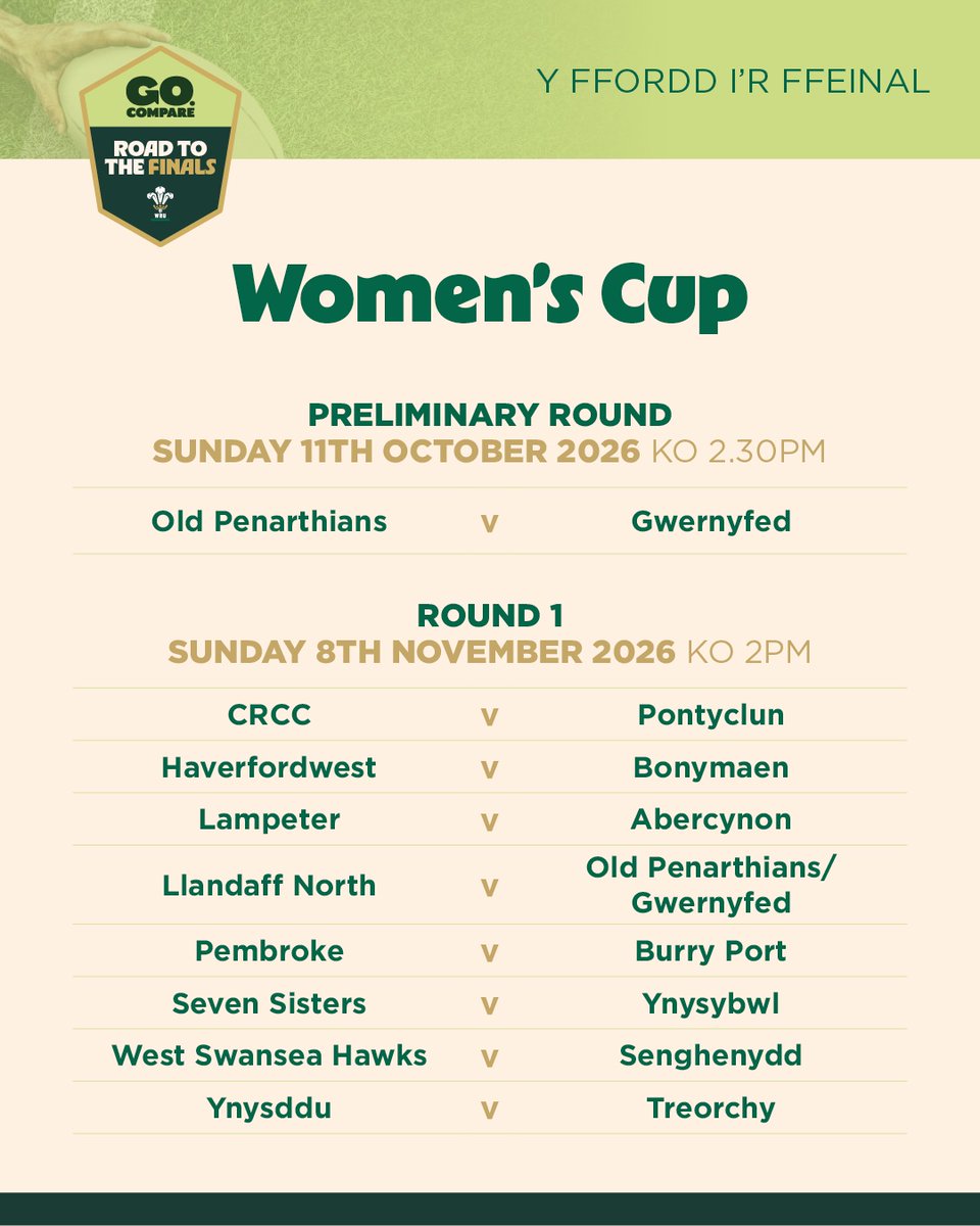 WRU_Community's tweet photo. 🏆 ROUND ONE IS SET!

Women’s National Cup fixtures are here as the https://t.co/fQBtBhiOWg Road to the Finals begin! 

#WelshRugby | #RoadToTheFinals

READ MORE | ⬇️
https://t.co/aPZiAt17vE https://t.co/Jok3MWmwFv