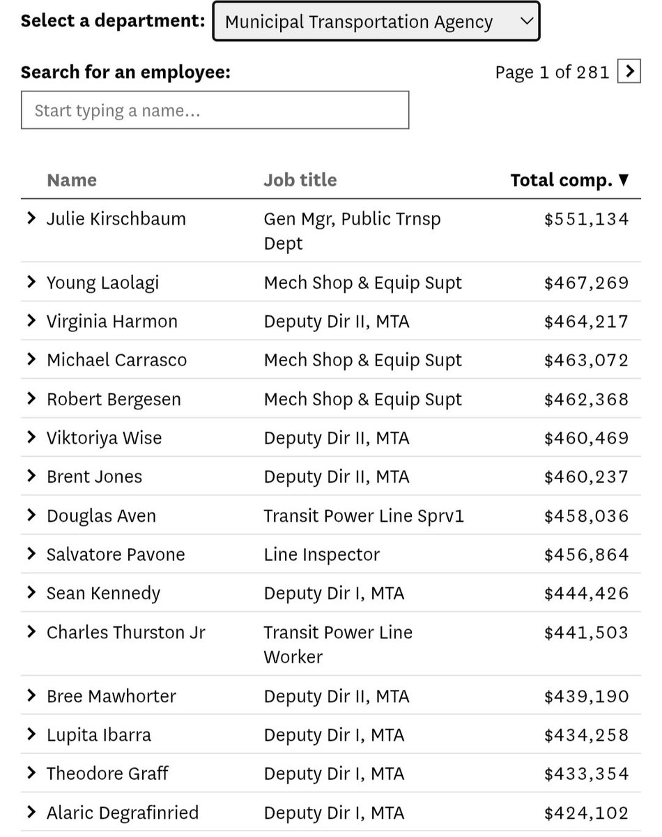 marcjoffe's tweet photo. Some nice pay packages at SFMTA.

Vote Yes on the transit parcel and sales taxes this fall to keep the money flowing to these needy individuals. https://t.co/gyjrwQaQ1k