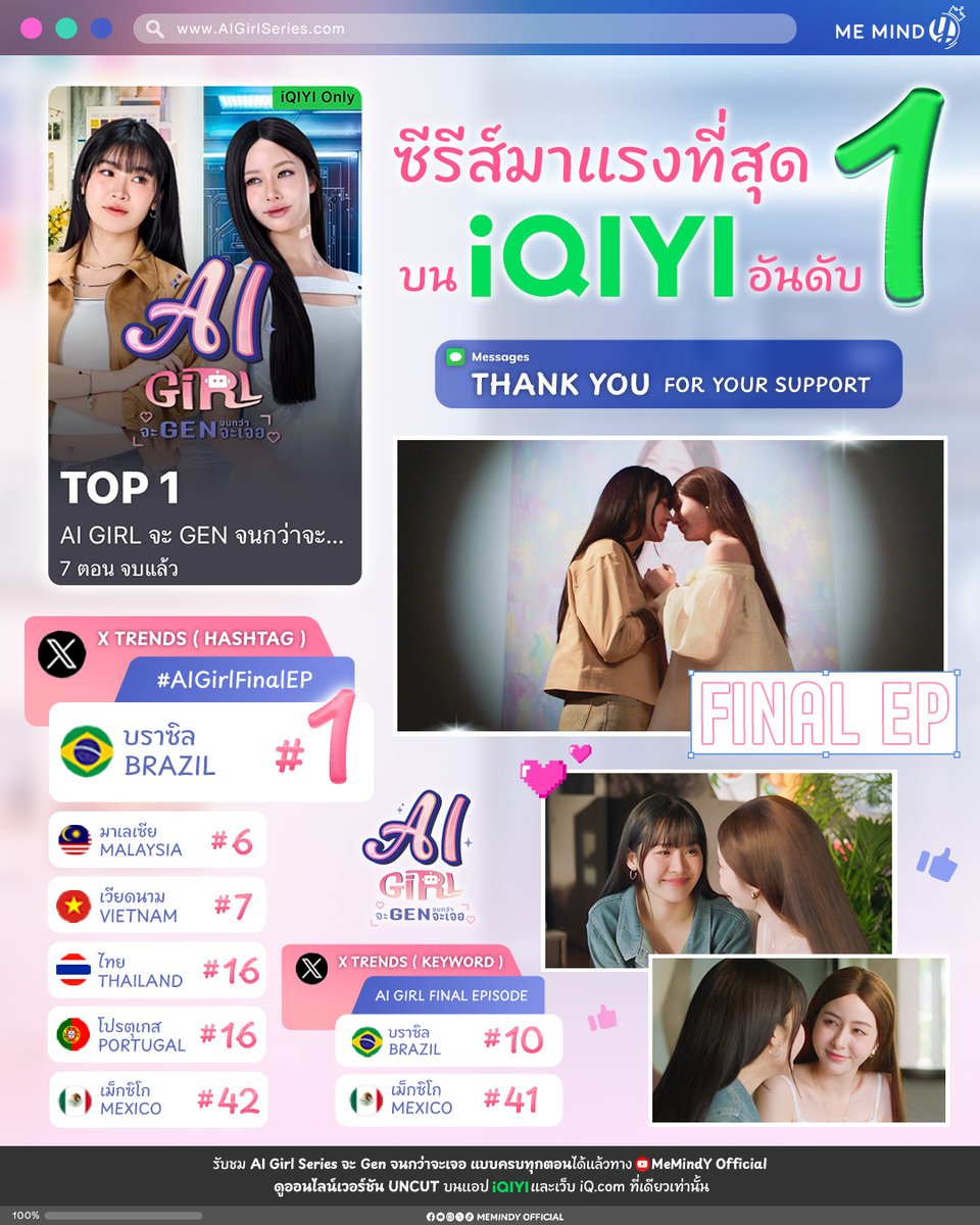 hubgirlslove's tweet photo. SUCESSO TOTAL! #AIGirlSeries, estrelado pelas #MyChan, ficou em primeiro entre as séries mais assistidas da iQIYI. A produção encerrou no Top 20 da plataforma e é, atualmente, o único GL na lista.

🇧🇷 O Brasil foi o país que mais comentou sobre o episódio final. https://t.co/6nwSOgGCJt