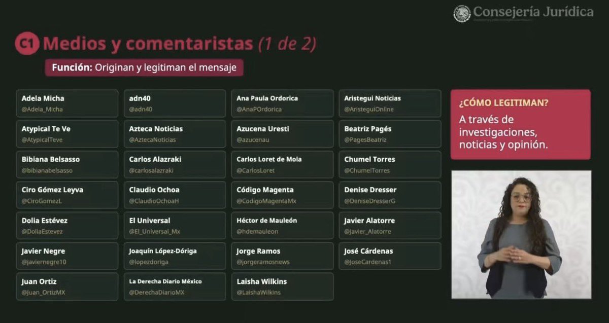 MLopezSanMartin's tweet photo. “No hacemos listas absolutamente de nadie”

“Eso es fascismo”

Otra mentira de Claudia Sheinbaum. https://t.co/t35wr71XlG