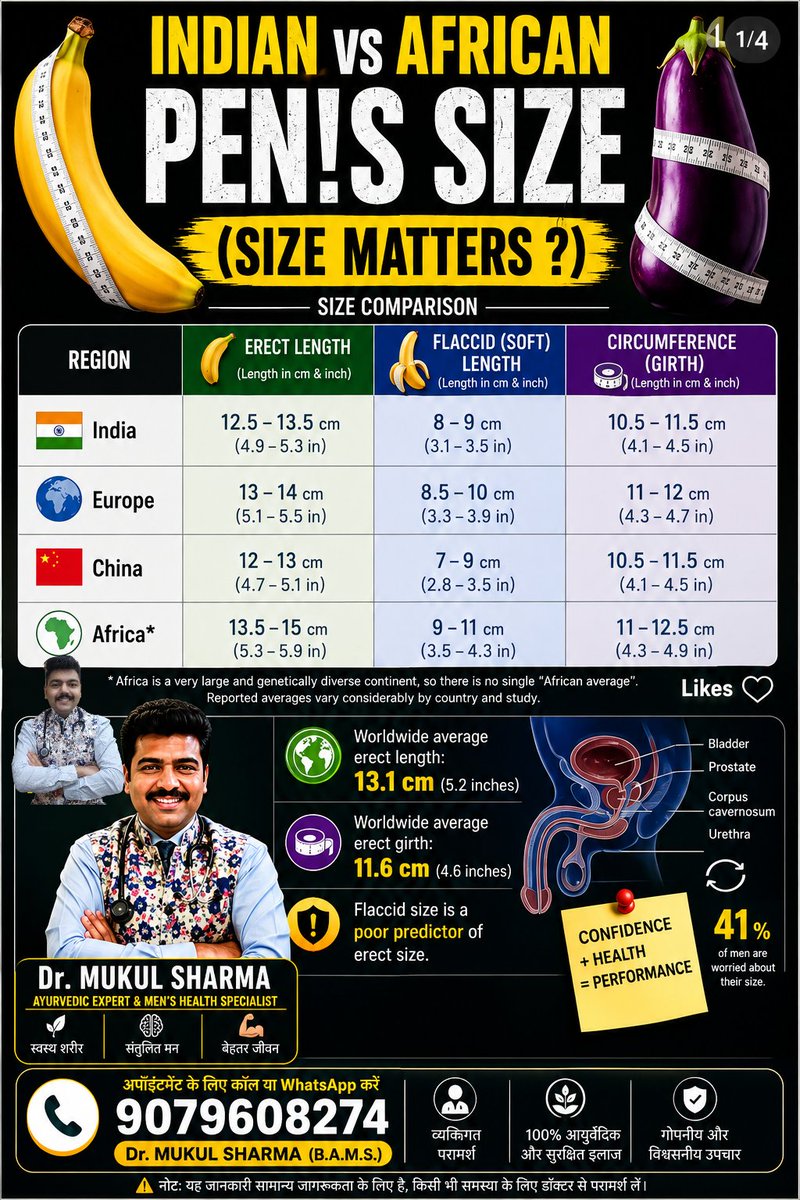 talks_dr's tweet photo. Indian vs African Pe nis Size: क्या सच में इतना फर्क होता है? | Pen is Size का सच | Dr. Mukul Sharma

#PenisSize #PenisSizeMyths
#PrematureEjaculation #erectiledysfunction
#trendingreels #trendingreelsvideo #trend #fbreels #fb #fbreelsvideo #fbviral #ayurveda https://t.co/k4FFSJtgVf