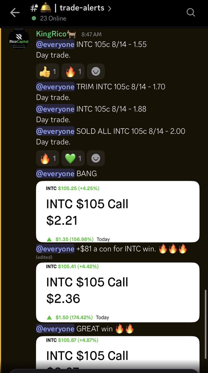 RicoCapital's tweet photo. WHY are you not banking with me!??

JUST caught $INTC for +$81 a contract. 

105c 1.55➡️2.60+ 🔥🔥🔥

Get access ➡️ https://t.co/LhJODHFhCt https://t.co/iUq2a5iZOt