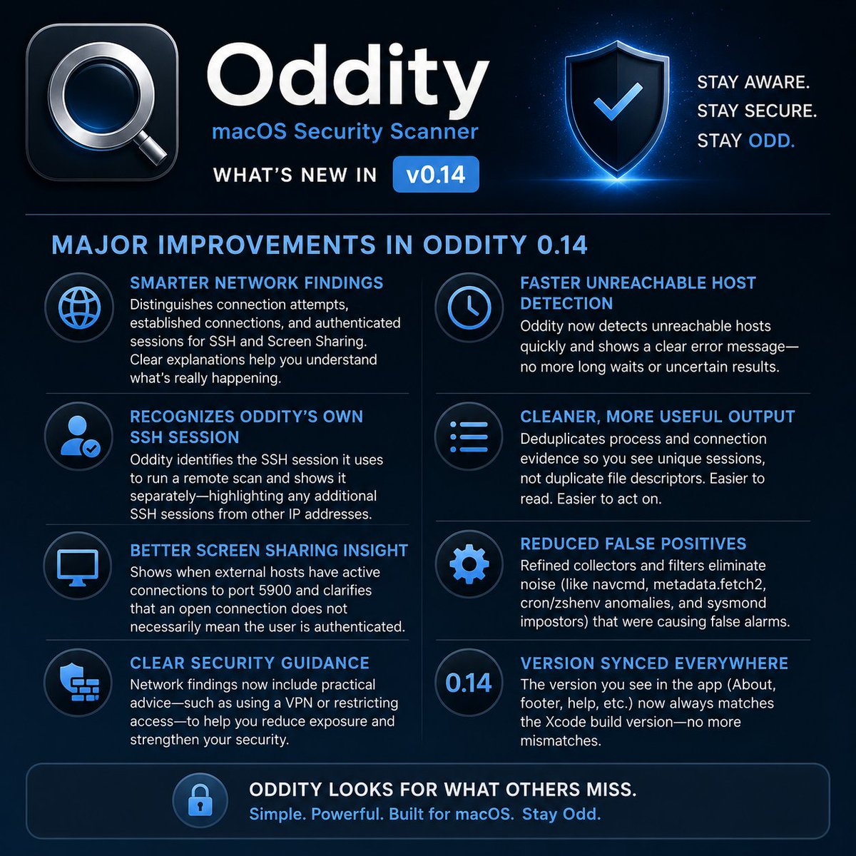 HindSmithStudio's tweet photo. Oddity keeps getting smarter. 🔎

A free macOS security scanner that looks for unusual persistence, processes, network activity and changes that just don’t look right.

Built for Mac admins. Built from real-world testing.

Download:
⁠https://t.co/lNKrRRqP9R
#macOS #MacAdmin https://t.co/NWEADwbINx