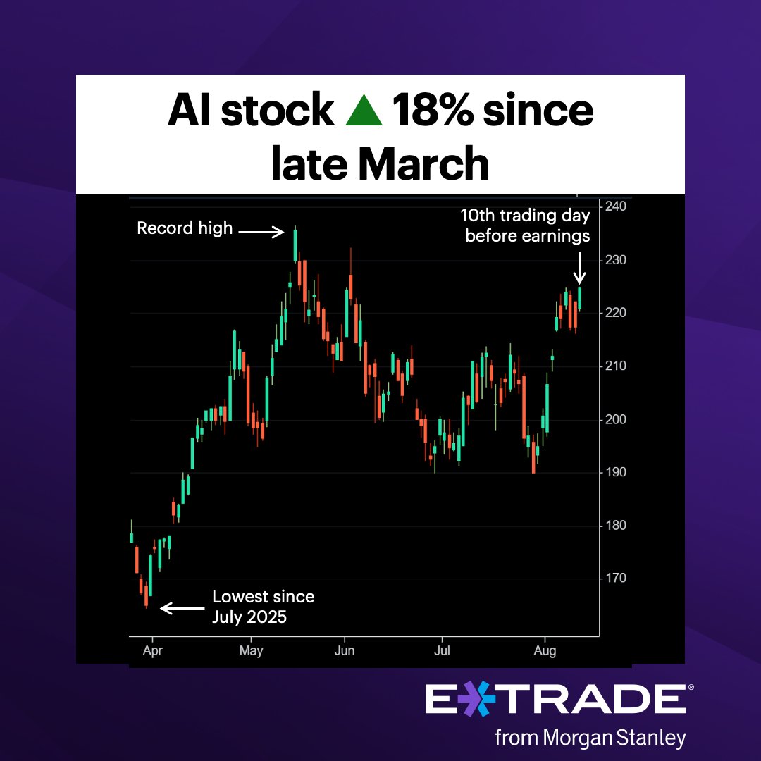 etrade's tweet photo. #ActiveTrader: This high-profile AI stock’s earnings are coming up—find out how it’s performed before and after releasing its numbers. https://t.co/zcyhcrHA3X https://t.co/DSgnob6Myn