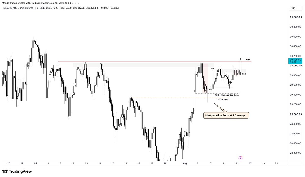 NQ Target Reached. The power of identifying market manipulation is