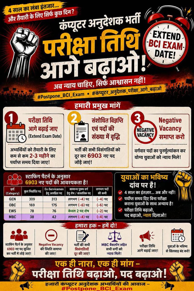 Dr_KumarDev's tweet photo. 4 साल से तैयारी करने वाले छात्रों को -4 और -6 सीटें दी जा रही हैं! @PMOIndia @AmitShah @BhajanlalBjp @RajCMO कुर्सी के घमंड में युवाओं का हक मतबढ़ाओ, वरना आने वाले निकाय चुनाव में सूपड़ा साफ होना तय है!
#Postpone_BCI_Exam
@MadanDilawar @AlokRajRSSB @ZeeNews @AshokGehlot51 https://t.co/I3raWt0XGd