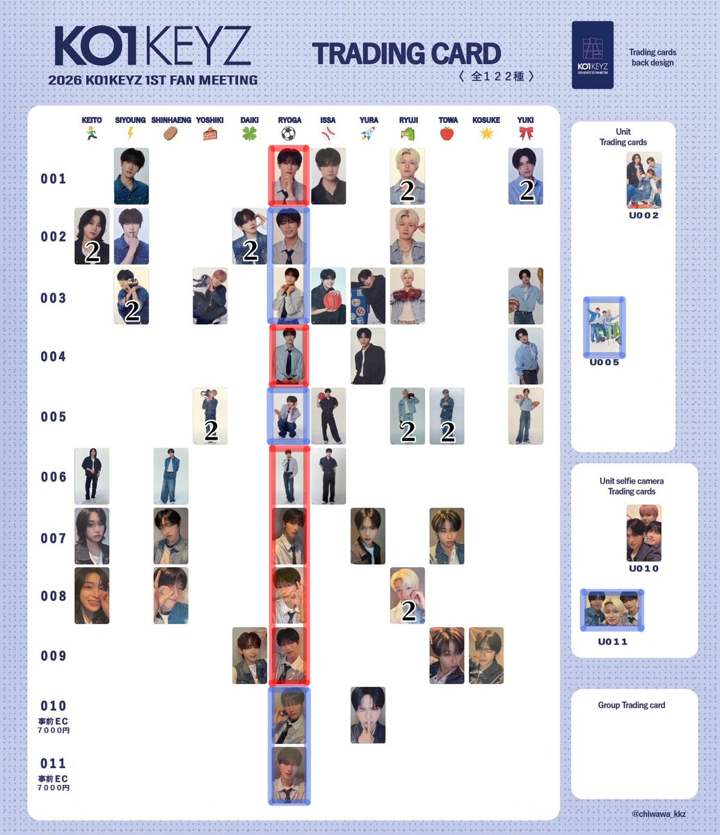 Mami_20040601's tweet photo. 【交換】KO1KEYZ コイキーズ 1st FAN MEETING ファンミ ラントレ 7000円 特典

譲：加藤 柳谷 小野 照井 杉山 シンヘン
　　シヨン 濱田 矢田 後藤 安倍

求：飯塚  赤枠>青枠

＊まとめての方優先
8/22ファンミ現地手渡しまたは郵便
お気軽にお声がけください
#KO1KEYZ交換 https://t.co/wRlfOeZs0P