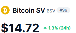 BlockExtreme's tweet photo. BSV is back to TOP100 at #96. If you exclude the following coins above BSV:
- 15 Stable coins
- 29 Tokens (meme coins, gov etc)
- 8 Layer 2
- 32 PoS (Can't really scale more)
- 2 Trust Consensus (Garbage)

That would put BSV at #11. This while providing 1M TPS.

#BSV #Bitcoin https://t.co/56sM4fcsGz
