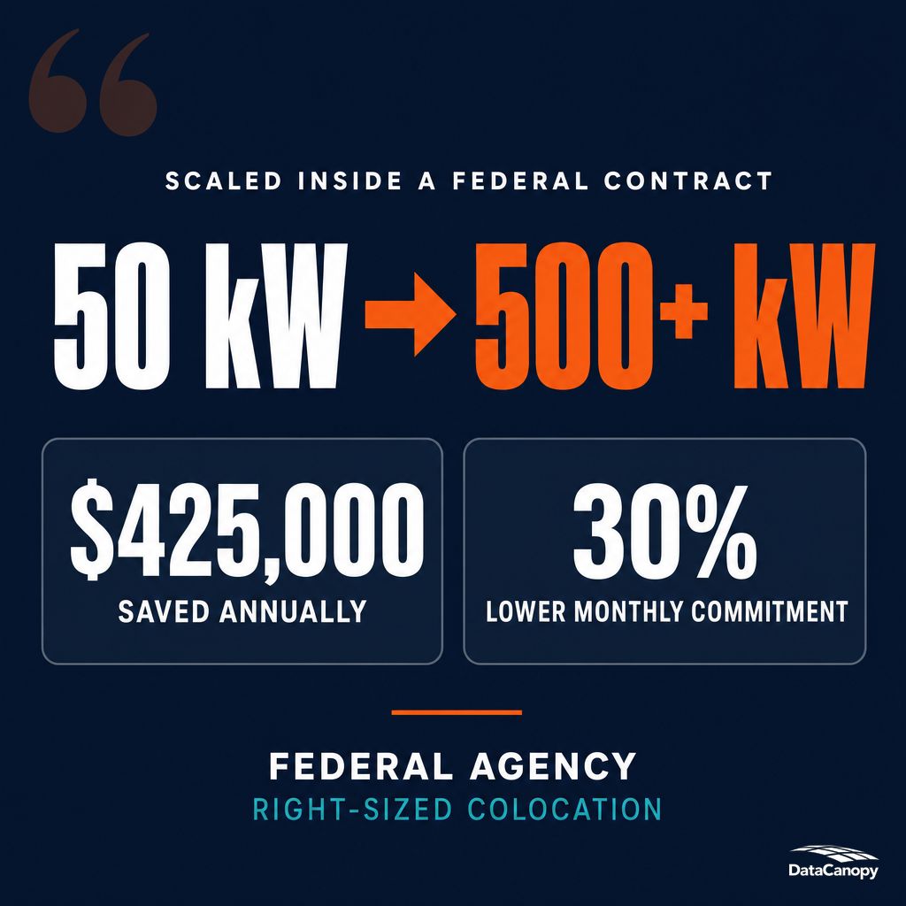 datacanopy's tweet photo. A federal agency started with us at 50 kW and finished at more than 500.

Pricing on power instead of square footage let them right-size continuously. Dropping cabinet density from 5 kW to 3.5 kW saved $425,000 a year.

Flexibility isn't a discount. https://t.co/KiEIwyki1p