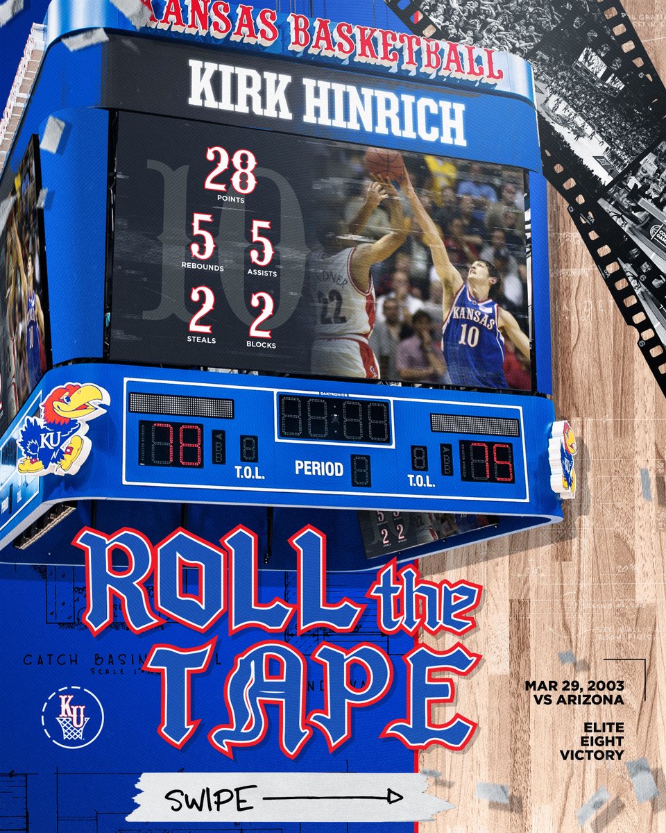 KUHoops tweet picture