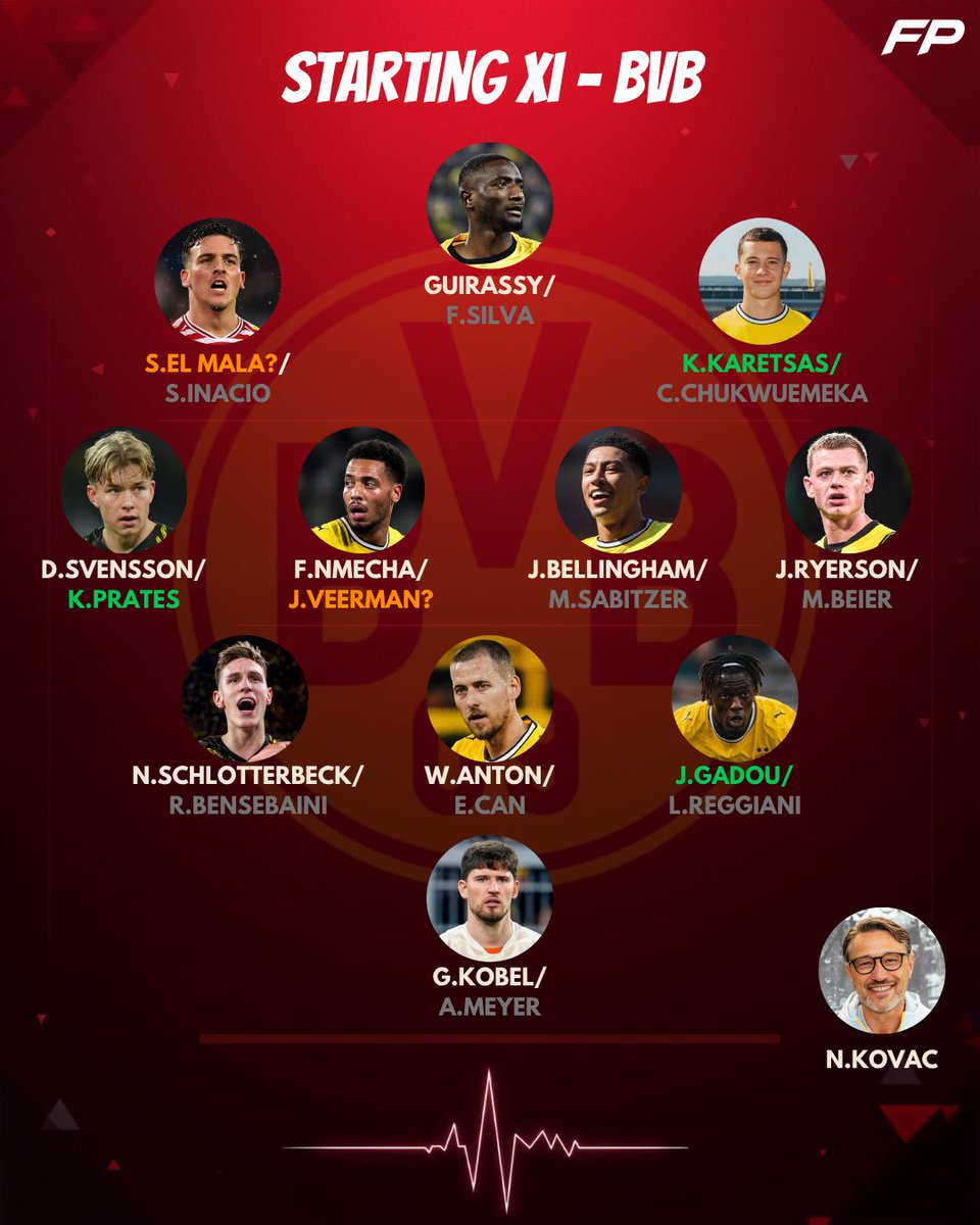 FootPulseOffi's tweet photo. 🟡⚫️This is a possible Borussia Dortmund starting XI, including a few alternatives. What do you think: After the transfers, are BVB ready to challenge for the Bundesliga title? 👀🏆 #football https://t.co/GVQB70cLbJ