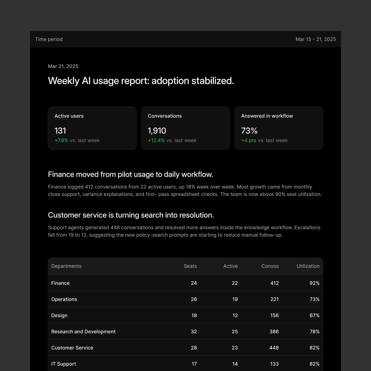 reports 📊