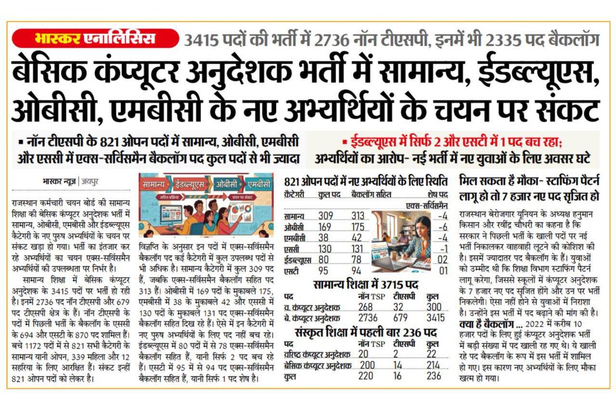 RahulJakhar7777's tweet photo. IT के अभ्यर्थियों को हल्के में लेने की भूल सरकार को बहुत भारी पड़ने वाली है।
4 साल की मेहनत पर पानी फेरने का जवाब राजस्थान का युवा निकाय चुनाव में अपने वोट से देगा!
हमारी मांगें : बैकलॉग की विसंगतियां दूर करो, पद बढ़ाओ और परीक्षा तिथि 4-6 महीने आगे खिसकाओ।
#Postpone_BCI_Exam https://t.co/oJolrFuUuP