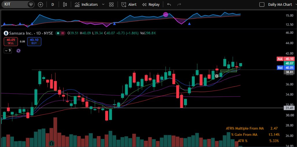 Easytrader2005's tweet photo. Trying $IOT again, and put on $CVNA. https://t.co/TVTigyRjpM