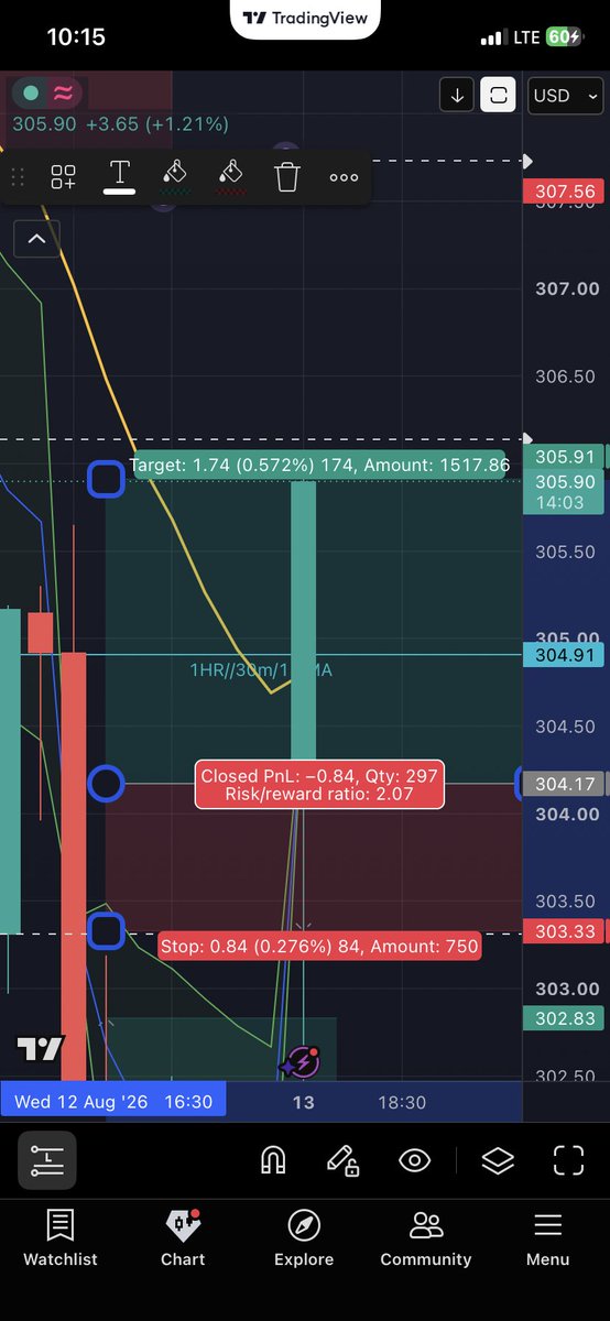 NeirLiquidates's tweet photo. I’m out here 108% on calls 😎 $APPL

You should be hella up after that bad $SPY out from me earlier lol. https://t.co/KCkZRYrlBZ