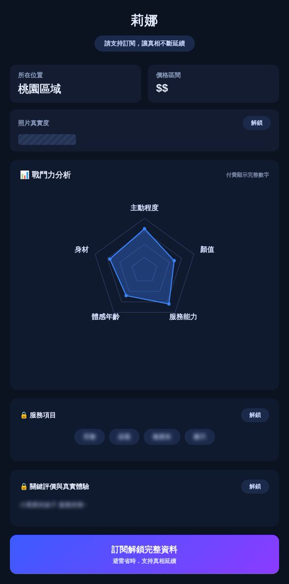 wdosa666's tweet photo. 新卡上架 - 「莉娜」
照片真實度、戰鬥力、服務項目、體驗簡評
👉 立刻點擊連結註冊
https://t.co/KN4IpPtq6P
貢獻積分或訂閱即可解鎖查看 https://t.co/IpwhnkSD5c