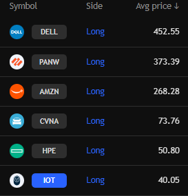 Easytrader2005's tweet photo. Added a few names this morning. Will need to push higher and close well, stops are tight. https://t.co/xtj0qDlRho