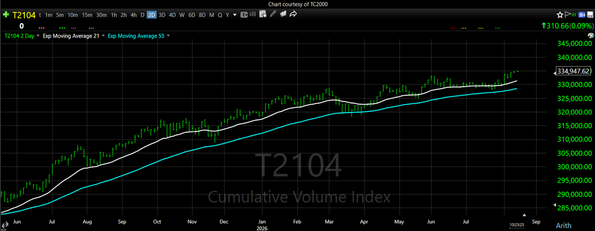 OnTrackCapital tweet picture